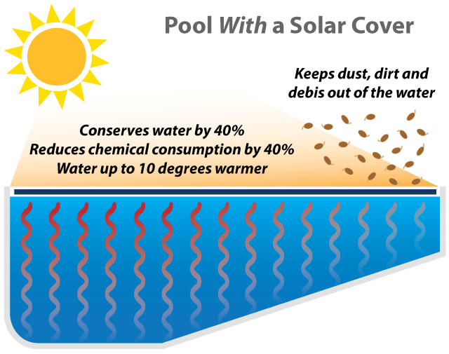 Sun2Solar Blue 18-Foot-by-40-Foot Rectangle Solar Cover | 800 Series Style  | Heat Retaining Blanket for In-Ground and Above-Ground Rectangular