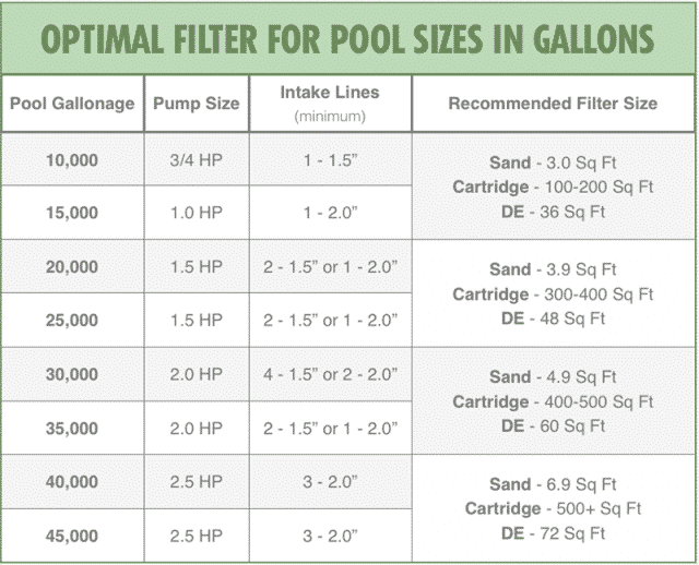 Micron Filter Size Chart