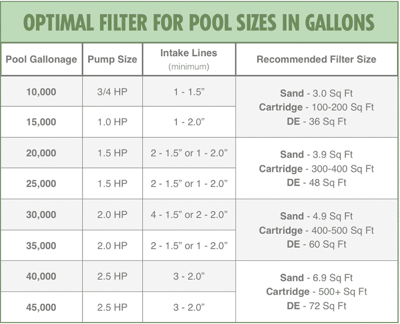 how-to-select-the-best-pool-filter