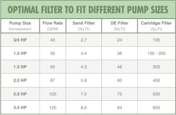 How to Select The Best Pool Filter