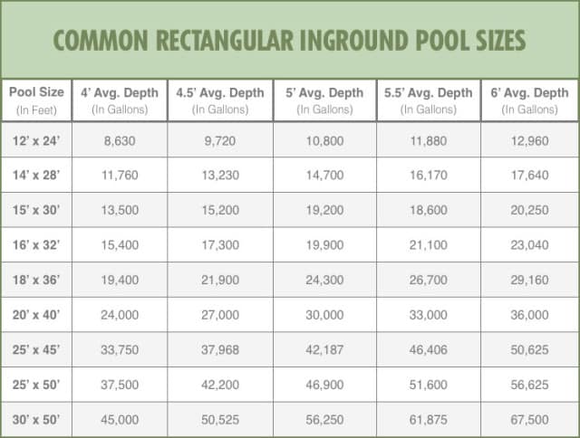 Swimming Pool Volume Chart