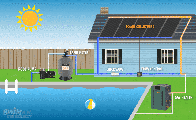 How to Buy The Best Pool Heater