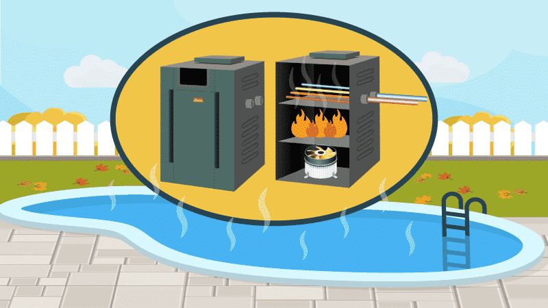 Best Gas Pool Heaters of 2023 (Propane and Natural Gas)