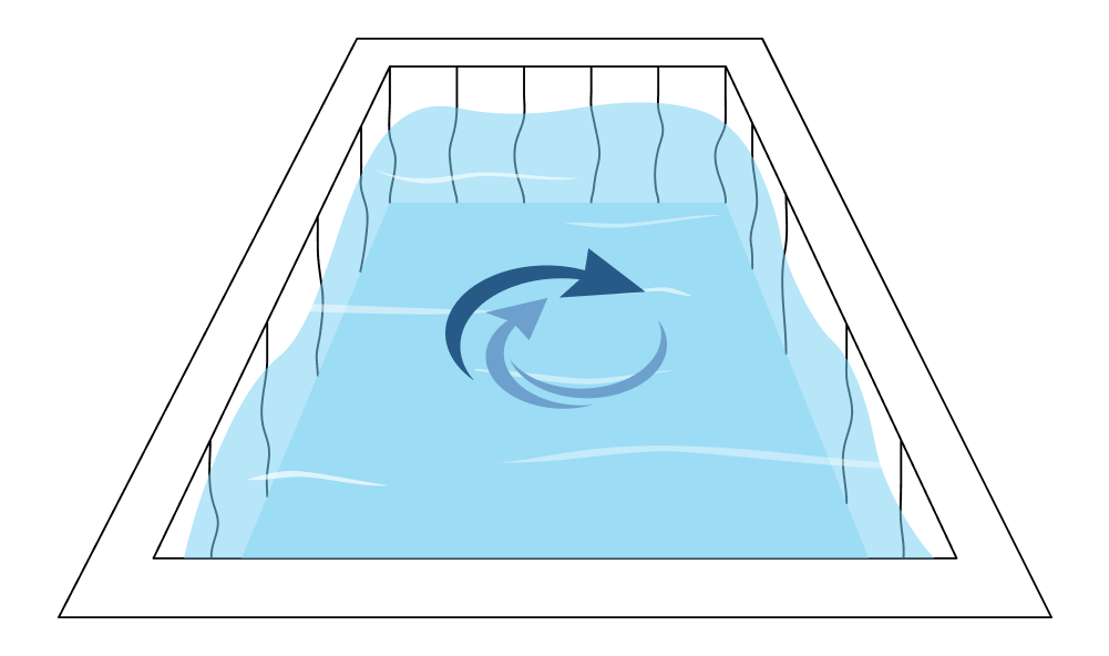 Circulation