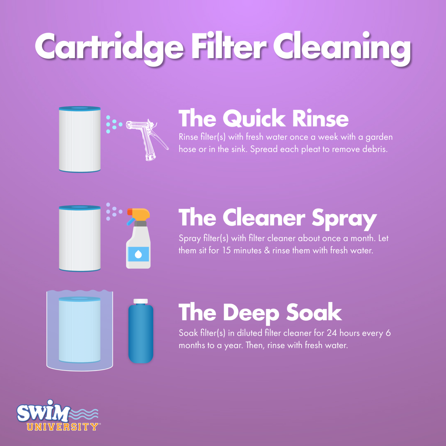 How to Clean a Pool Filter (Sand, Cartridge, D.E.)
