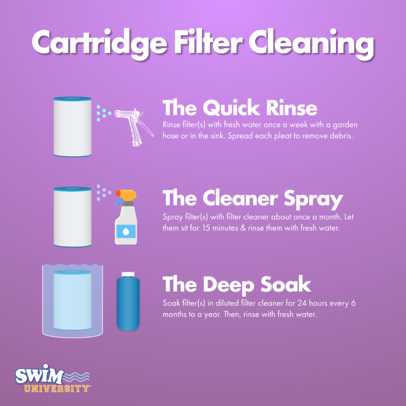 Cleaning The Filter Cartridge
