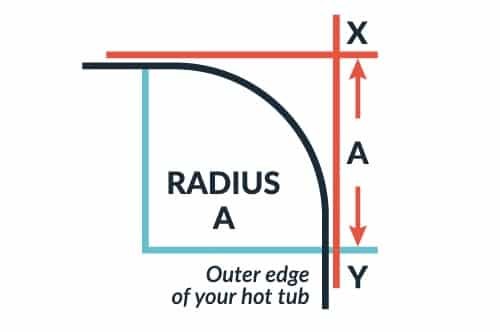 Tub Cover Radius Chart