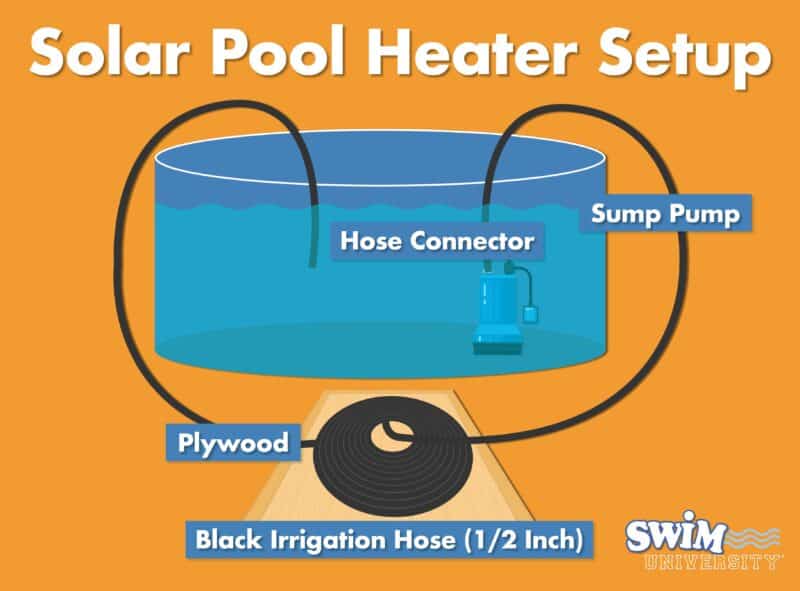 DIY Solar Pool Heater Setup
