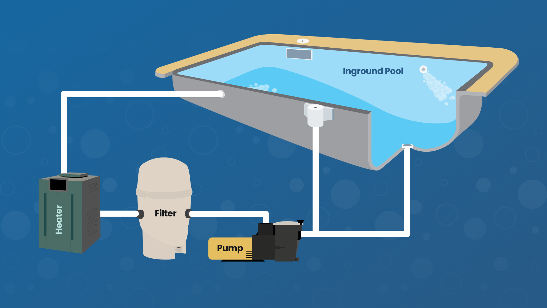Pool Plumbing and Anatomy for Beginners