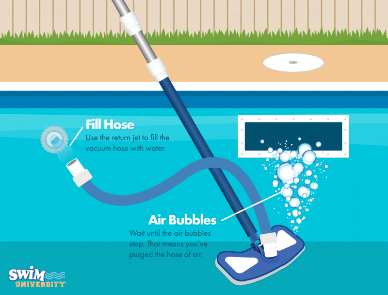 Fill Pool Vacuum Hose with Water