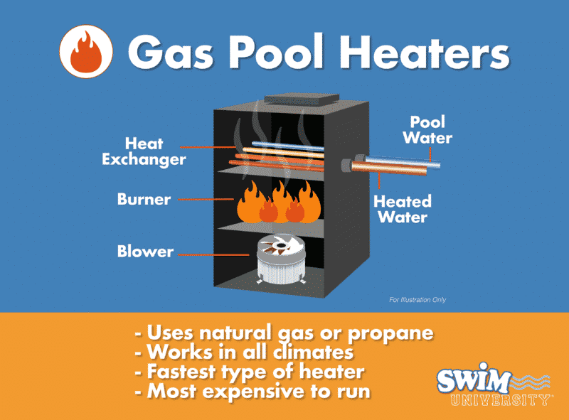 Gas pool heaters pros and cons