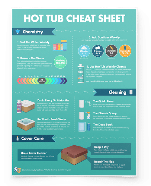 Hot Tub Care Cheat Sheet