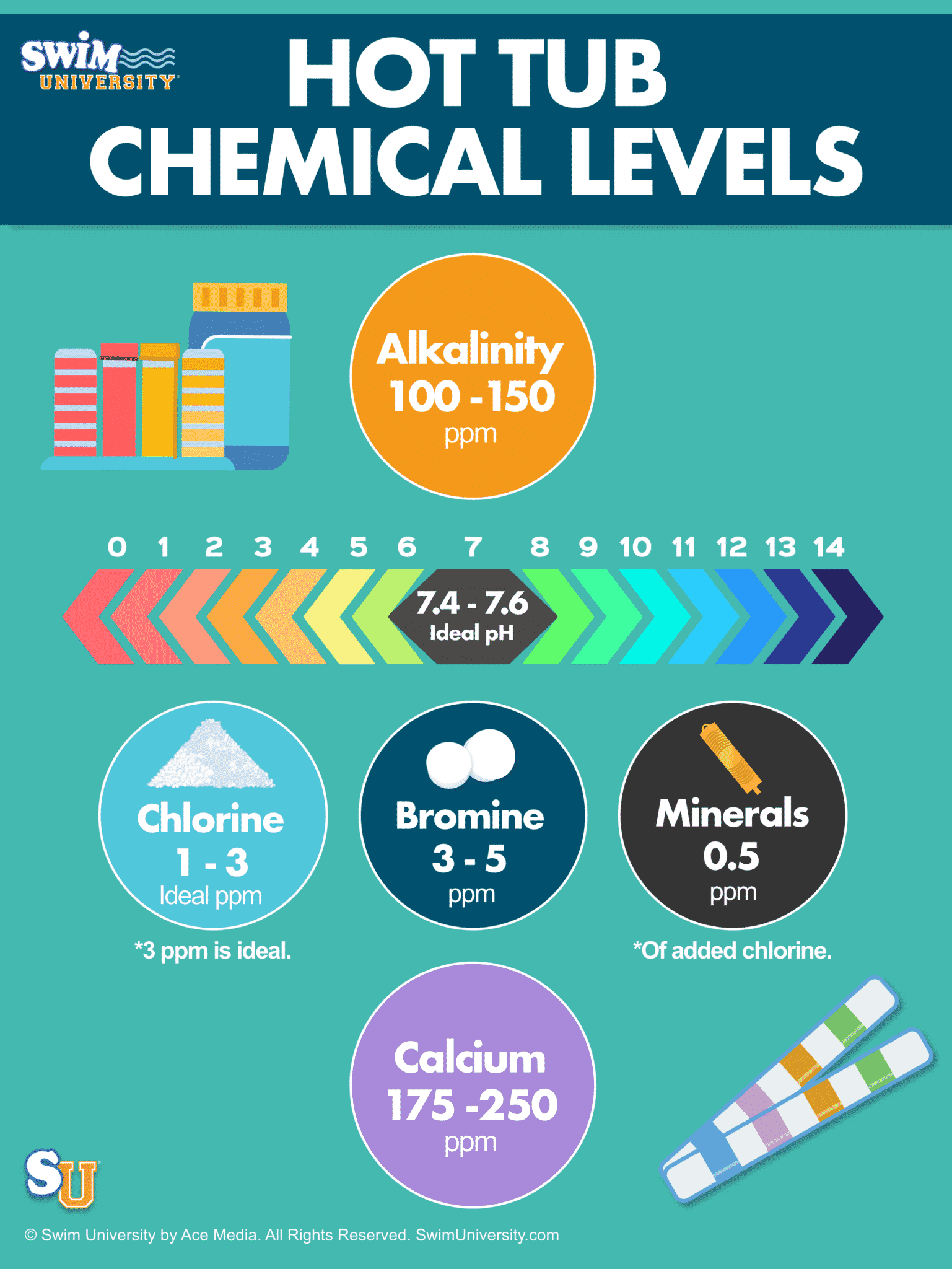 Tub Chemical Chart
