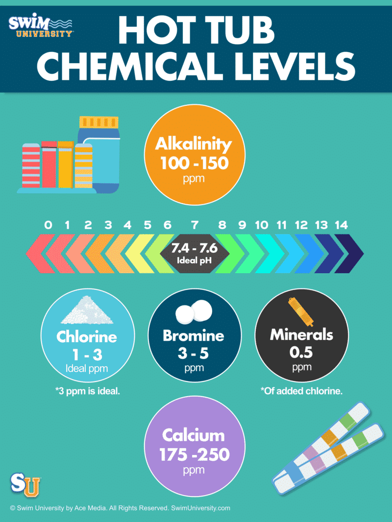 Tub Chemical Chart