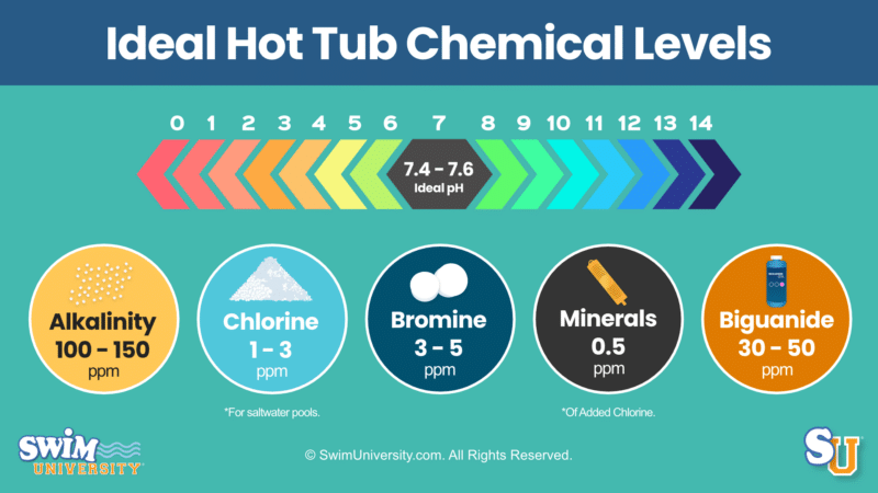 Ideal Hot Tub Chemical Levels