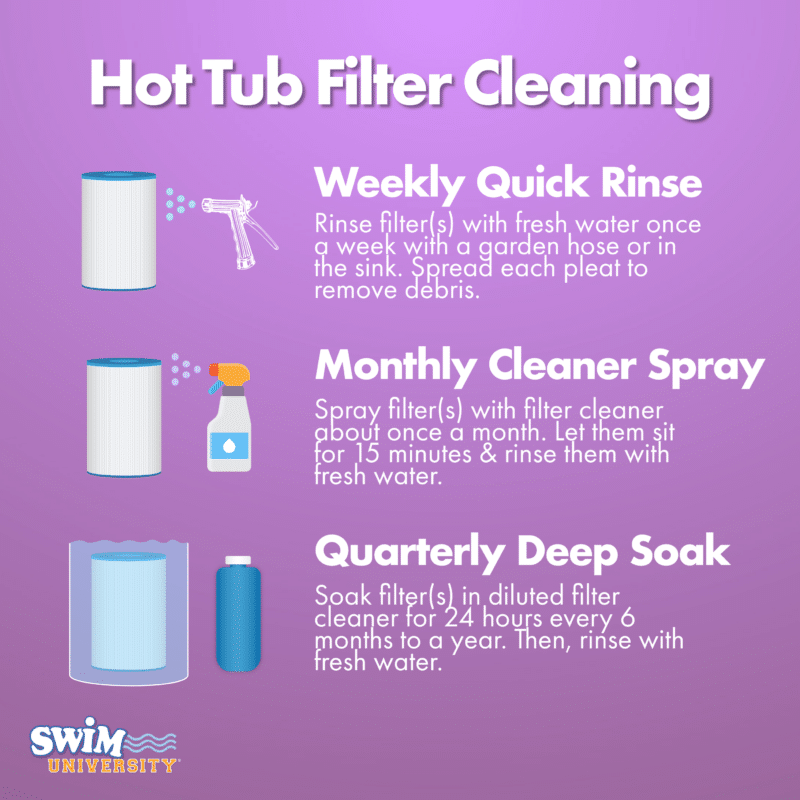 Hot Tub Filter Cleaning