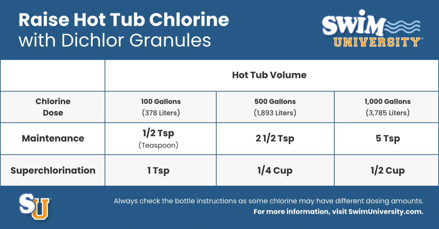 How Much Chlorine to Add to Your Hot Tub (With Dosing Chart)