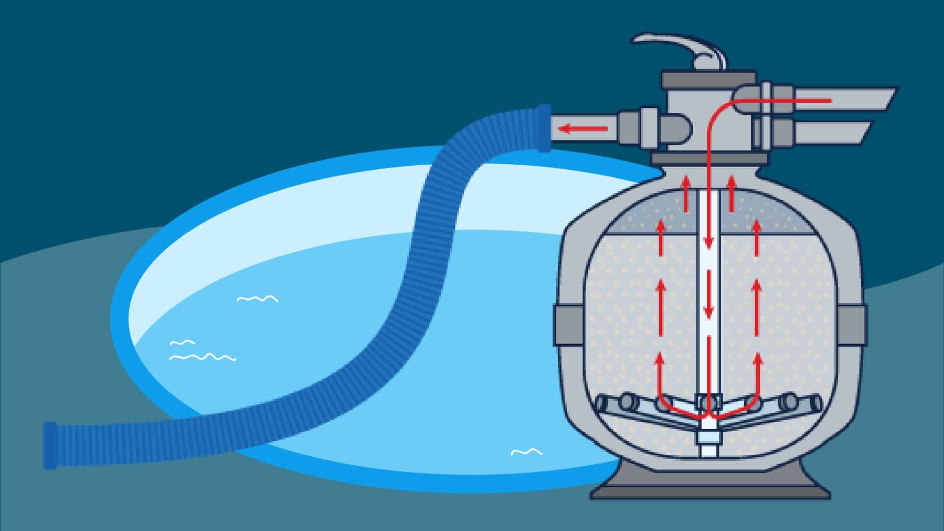 How to Backwash a Sand Filter for a Super Clean Pool