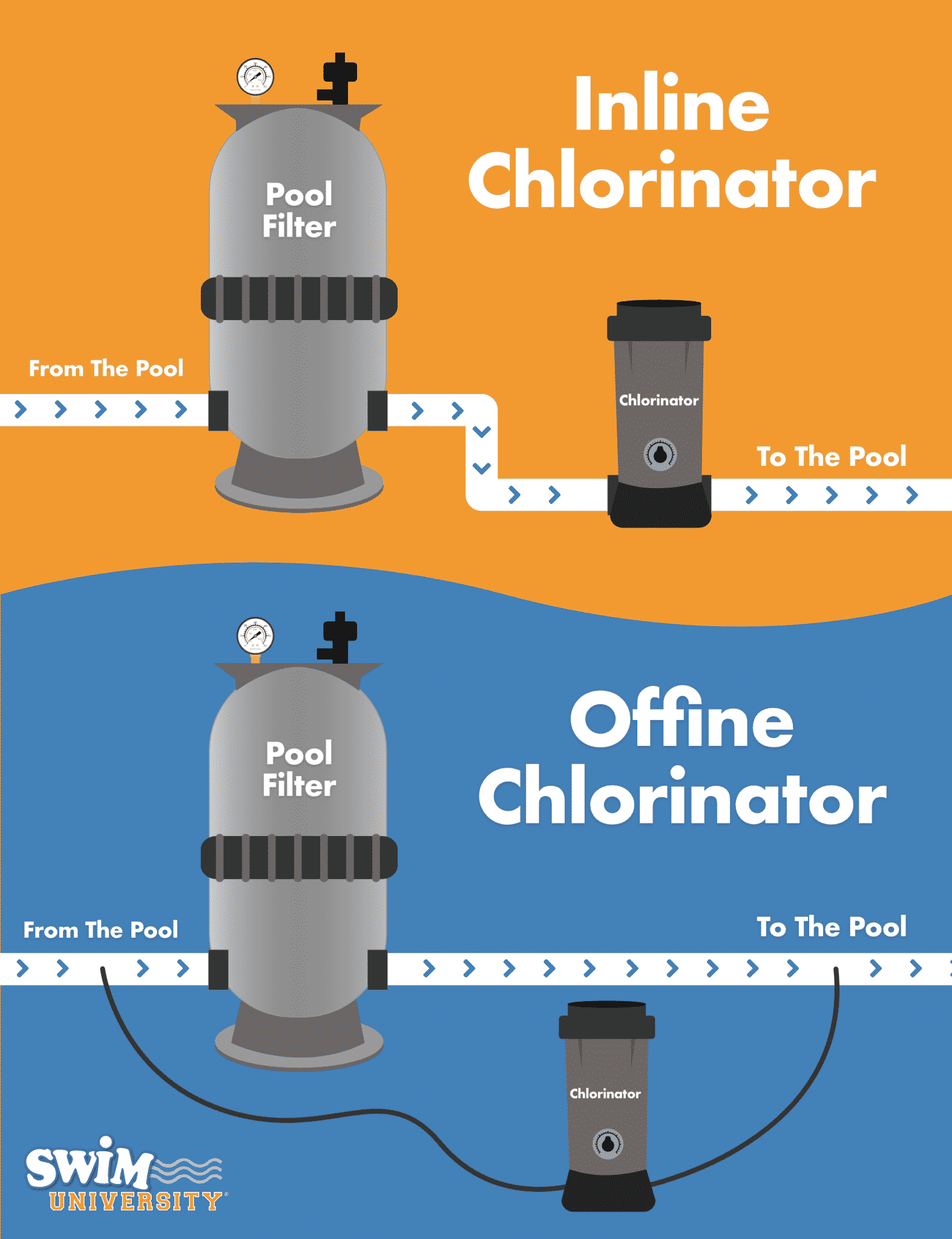 Automatic Pool Chlorinators How Do They Work and Are They Worth It?
