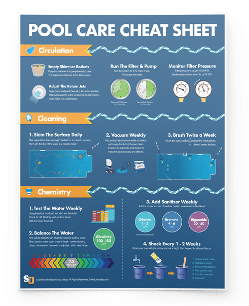 Pool Care Cheat Sheet