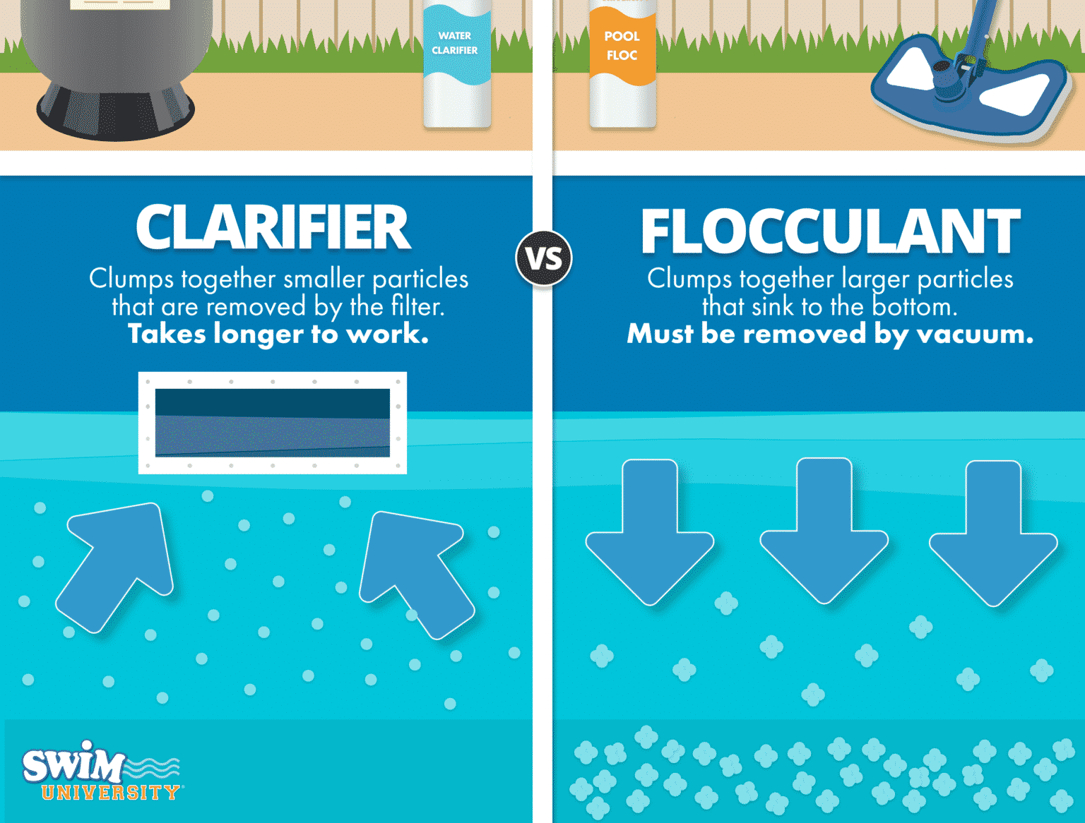 Pool Flocculant How Does It Work and Is It Better Than Pool Clarifier?