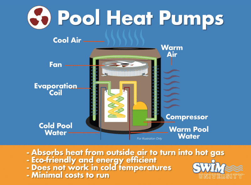 Pool heat pumps and electric pool heater pros and cons