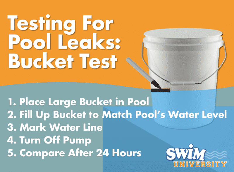Pool Leak Bucket Test