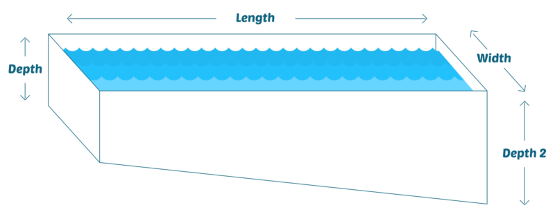 Pool Volume Calculator (For All Shapes And Sizes) 4 Rectangle inground pool measurements