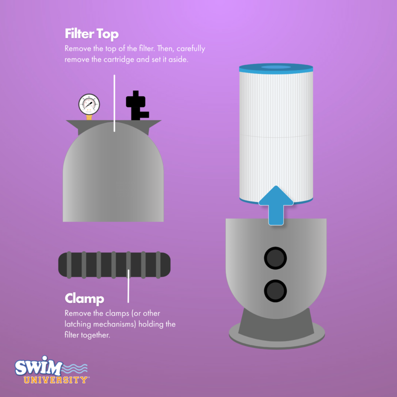 Remove Cartridge from Pool Filter