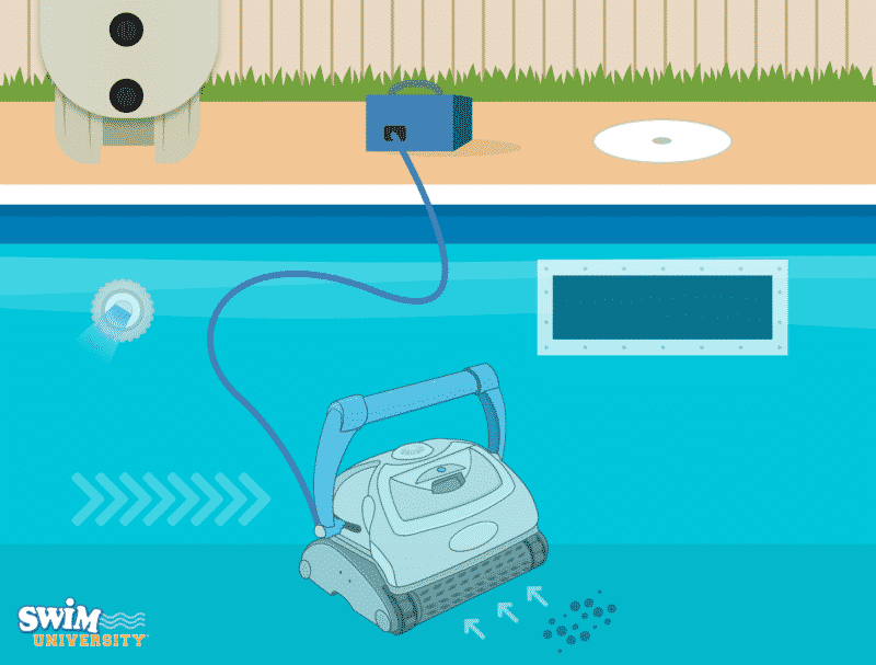 Robotic Pool Cleaner Works