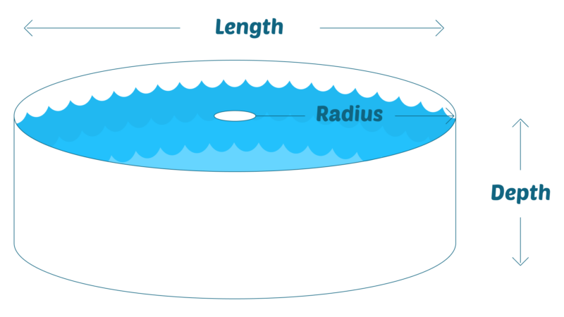 Pool Volume Calculator (For All Shapes And Sizes) 5 Round above ground pool measurements