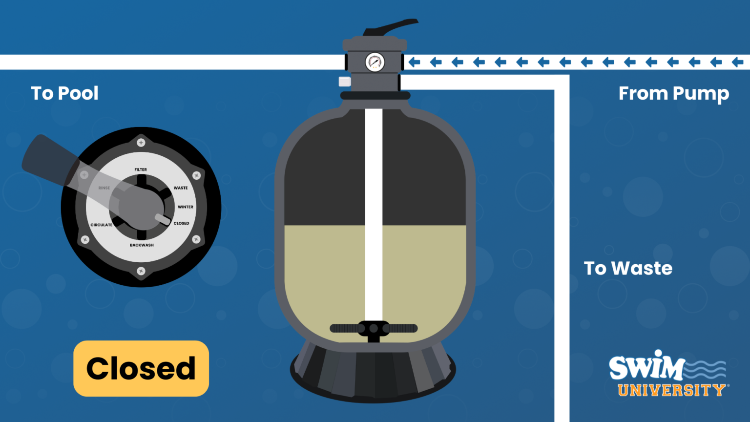 Pool Valves 101 [Understand How They Work]