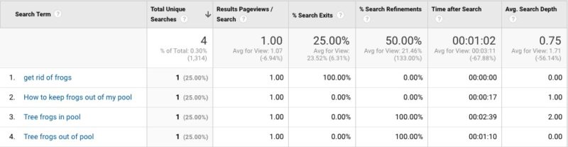 Search Terms Frog