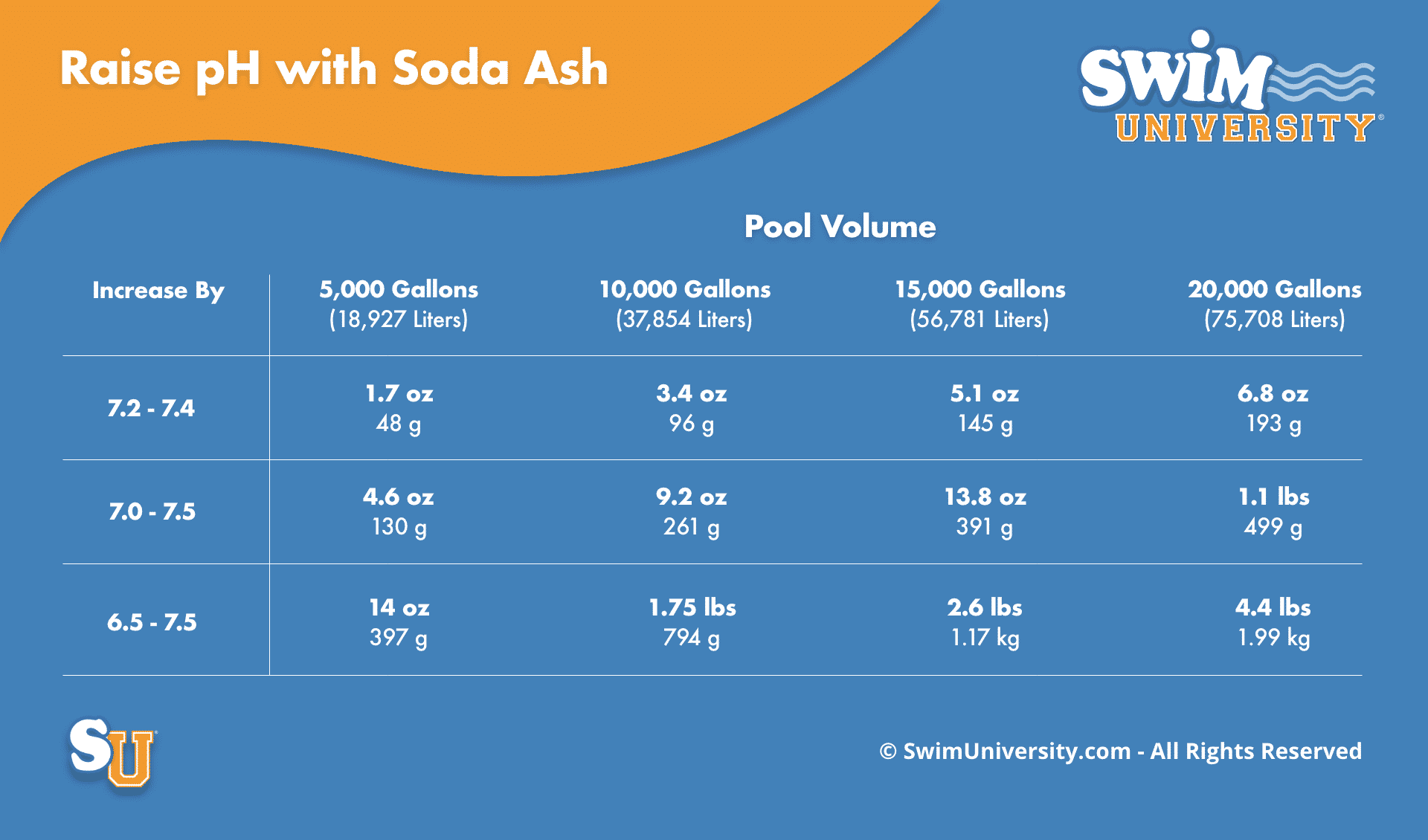 Ash Chart