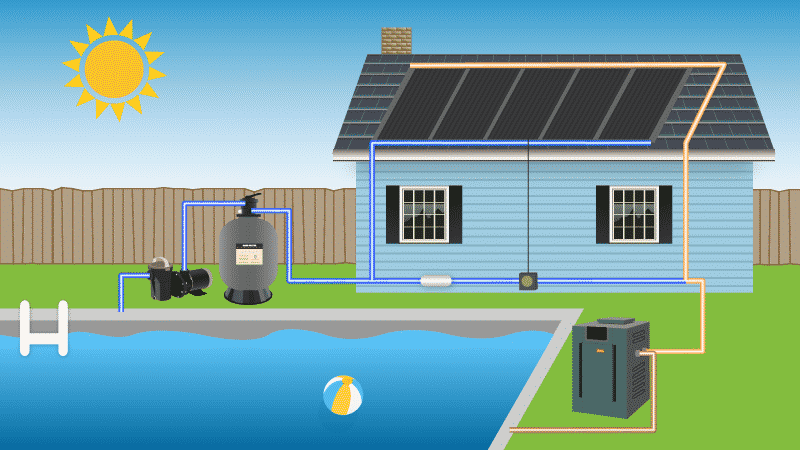 Solar Pool Heaters: How to Choose the Best One