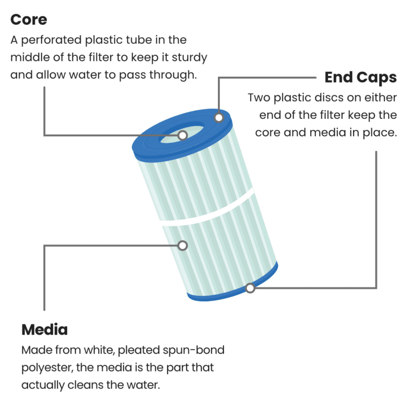 The Anatomy of a Hot Tub Filter