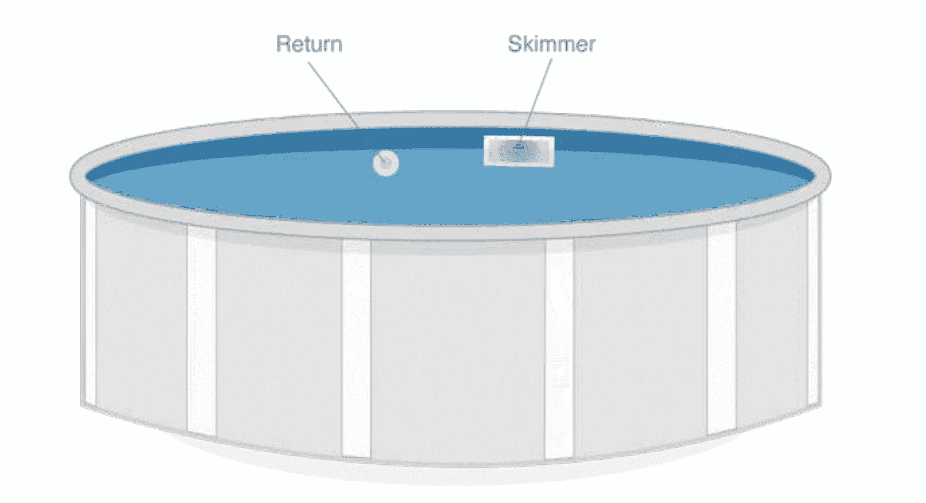 Parts Of A Pool Essential Knowledge For Pool Care