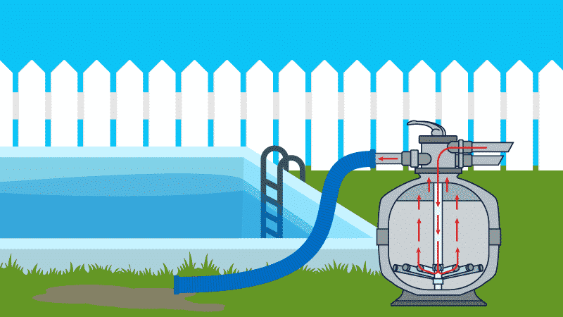 How to Backwash a Pool Filter