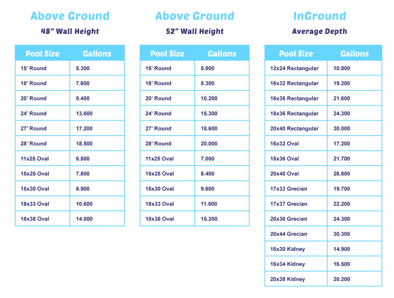 Swimming Pool Size Chart