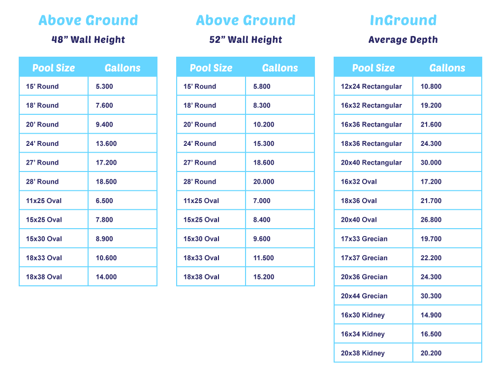 Pool Volume Calculator: How Many Gallons of Water Does Your Pool Hold?