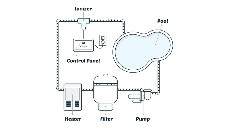 Main Access Power Ionizer System Pool Treatment System 