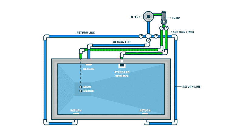 Pool Plumbing Diagram