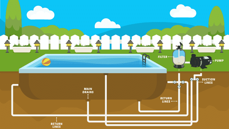 Pool Plumbing and Anatomy for Beginners