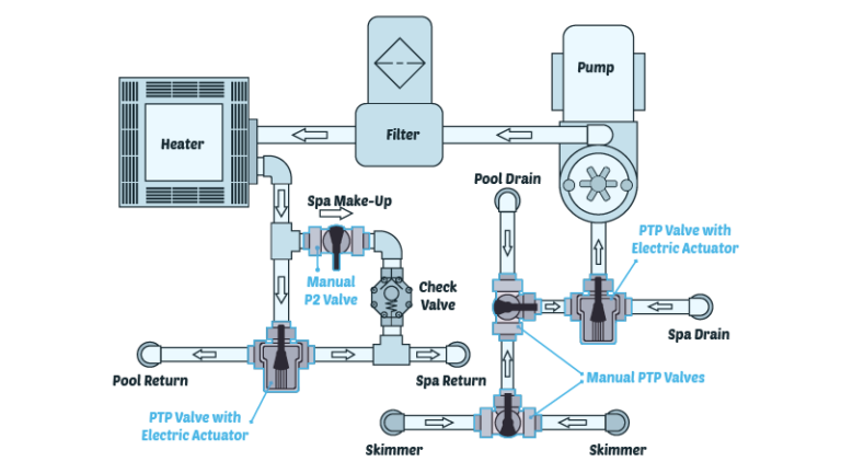 Multiport Valve Pool Filter Settings Diagram Pool Filter Set